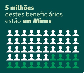 Unimed JF - Sete em cada 10 clientes de planos de sade em MG so Unimed, aponta ANS